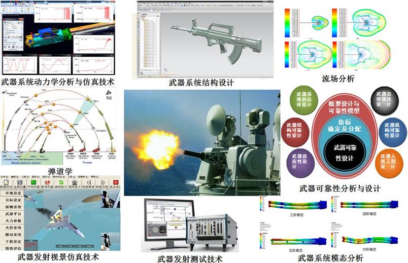 武器发射工程图片